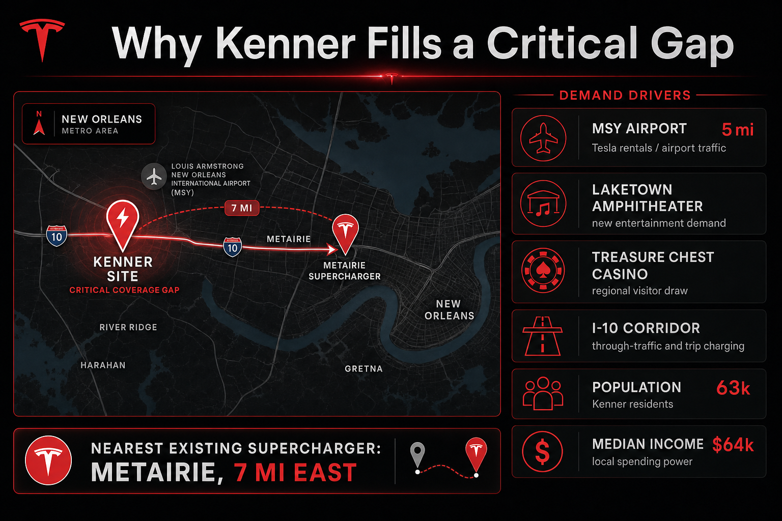 Demand drivers infographic