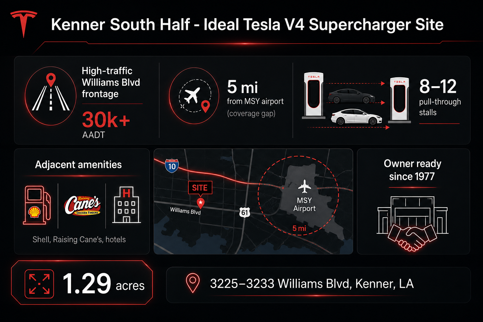 Kenner South Half Tesla Supercharger Site Infographic