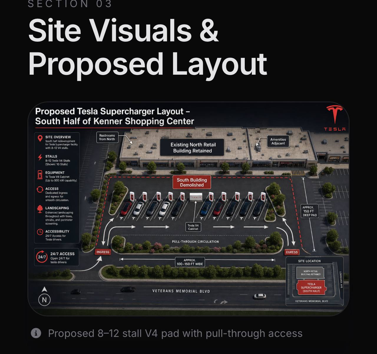 South-pad layout reference